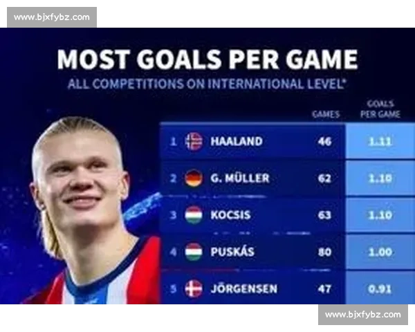 德转榜：哈兰德力压盖德 - 穆勒登顶国家队效率王